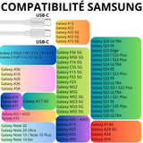 Cable USB-C / USB-C blanc pour Samsung (2 mètres)