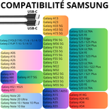 Cable usb-c / usb-c noir pour Samsung (1 mètre)