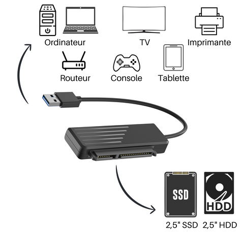 Câble Adaptateur USB 3.0 Vers SATA 22 Broches - Pour Disque Dur/SSD 2,5" - Vitesse 5 Gbps, 10 Cm - 10