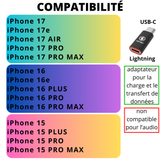 Adaptateur USB-C vers Lightning - Phonillico