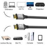 Câble HDMI vers HDMI