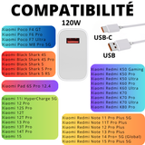 Chargeur Rapide 120w + Cable USB-C / USB Xiaomi - Phonillico