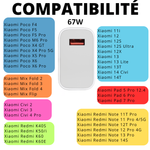 Chargeur Rapide 67w Xiaomi
