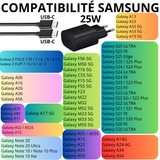 Pack Chargeur Rapide 25w + Cable USB-C USB-C pour Samsung