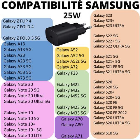Chargeur Rapide 25w pour Samsung
