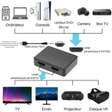 Splitter HDMI 1 entrée 2 sorties 4K UHD 1080P 30Hz 3D