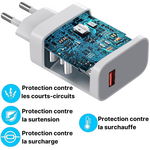 Chargeur Rapide 120w + Cable USB-C / USB Xiaomi