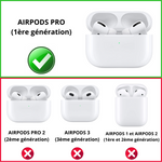 Coque transparente Apple AirPods PRO