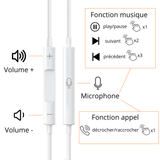 Ecouteurs filaires pour iPhone vers USB-C