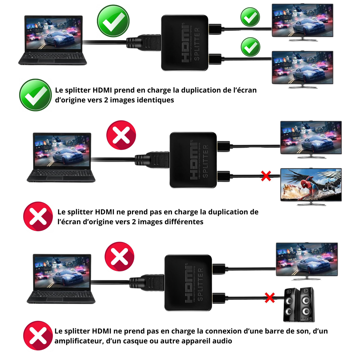 4K Splitter HDMI 1 Entrée 4 Sorties Multiprise Hub HDMI