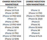 Chargeur Induction Compatible MagSafe iPhone