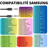 Cable usb 2.0 vers usb-c Noir Samsung (20cm) - Phonillico